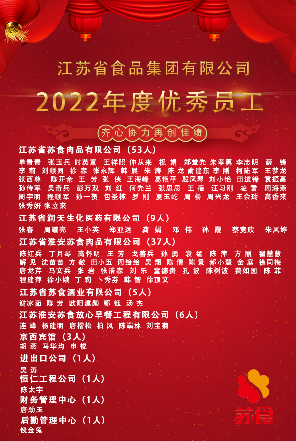 苏食集团2022年度优秀员工.png